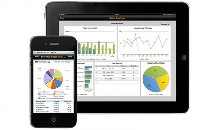 SAP Business Objects Mobile